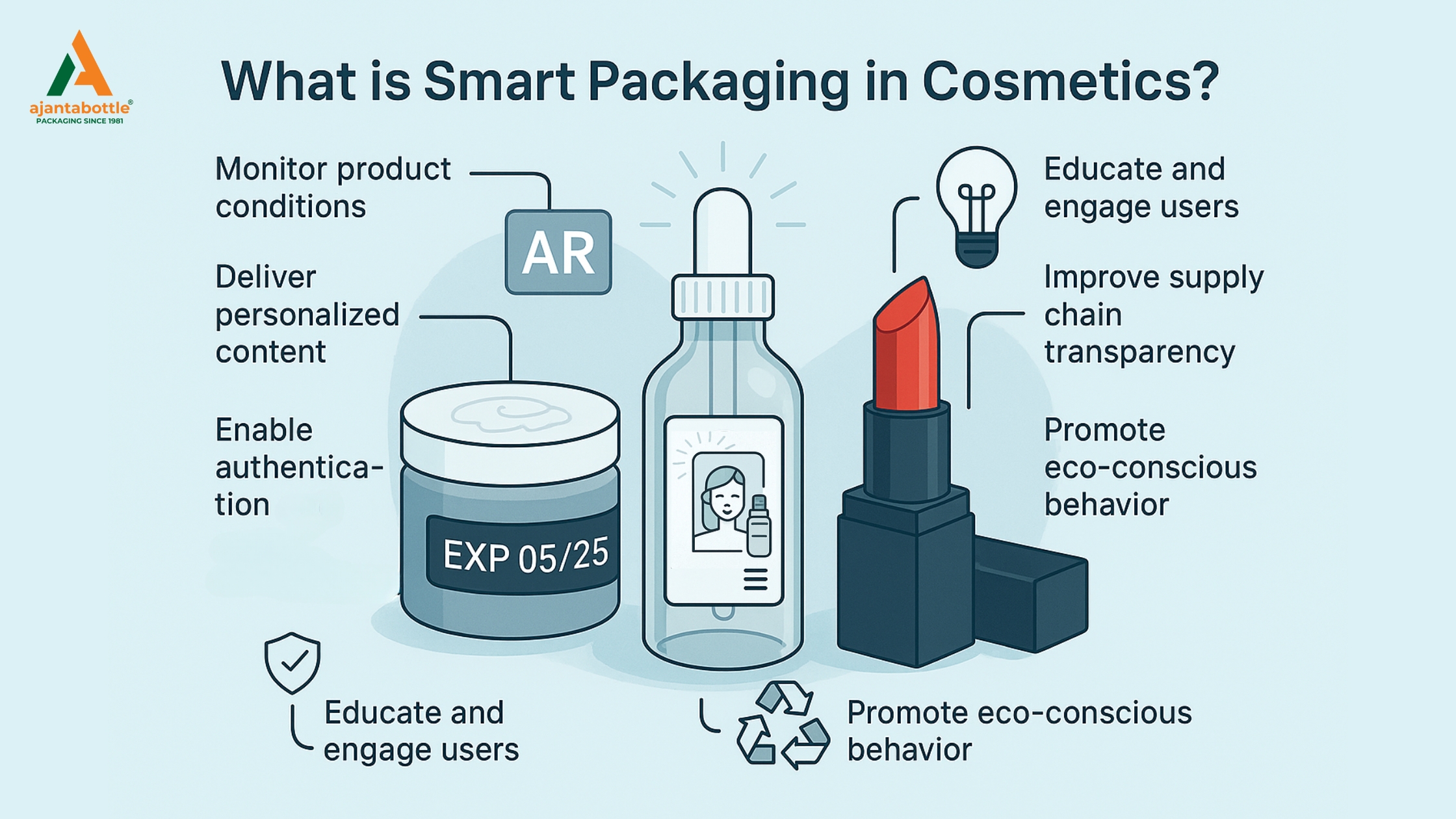 What is Smart Packaging in Cosmetics?