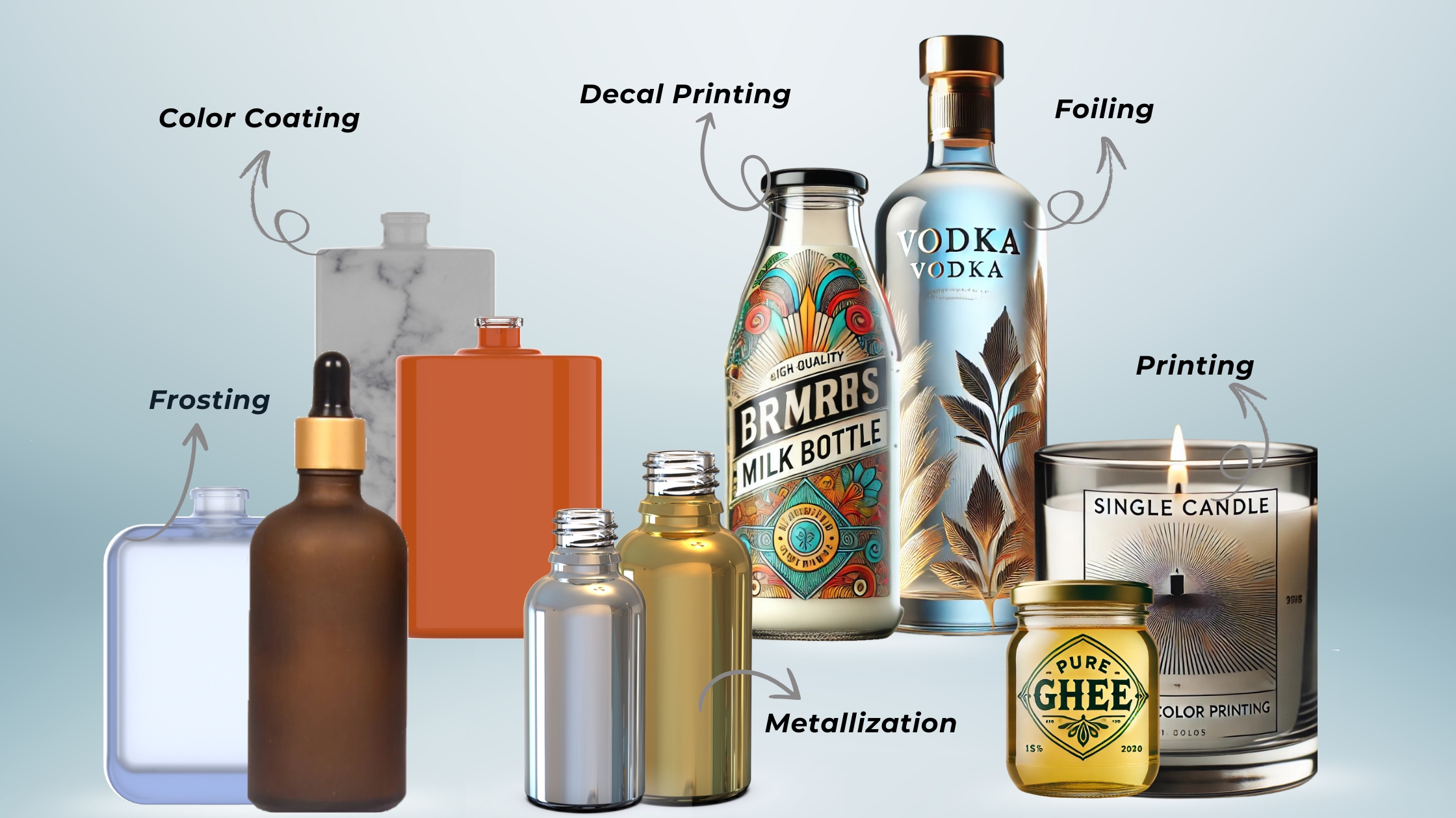 A display of decorated glass bottles showcasing various decoration techniques including frosting, color coating, metallization, decal printing, foiling, and direct printing, featuring packaging for cosmetics, beverages, candles, and food.